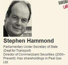 Stephen Hammond - financial interests in fossil fuels