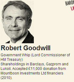 Robert Goodwill - financial interests in fossil fuels