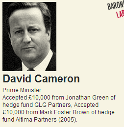 David Cameron - financial interests in fossil fuels