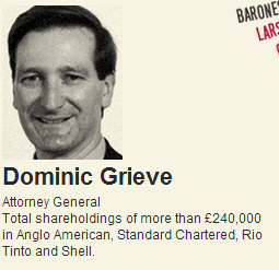 Dominic Grieve - financial interests in fossil fuels
